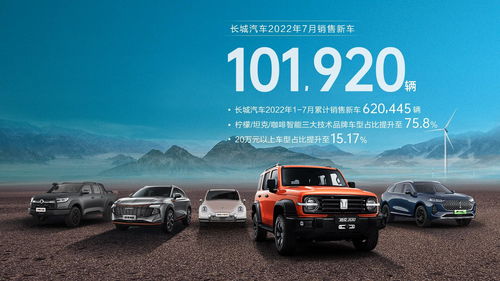 長(zhǎng)城汽車7月銷售超過10w臺(tái),同比增長(zhǎng)超10